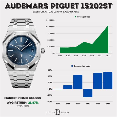 ap prices|audemars piguet watch cost.